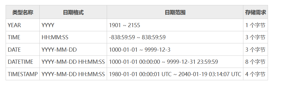mysql_20230715154510.png