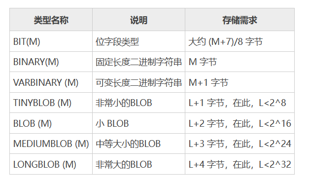 mysql_20230715155333.png