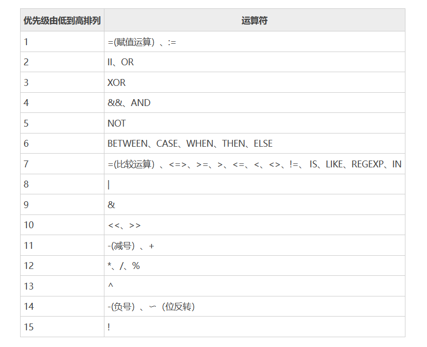mysql_20230718142344.png