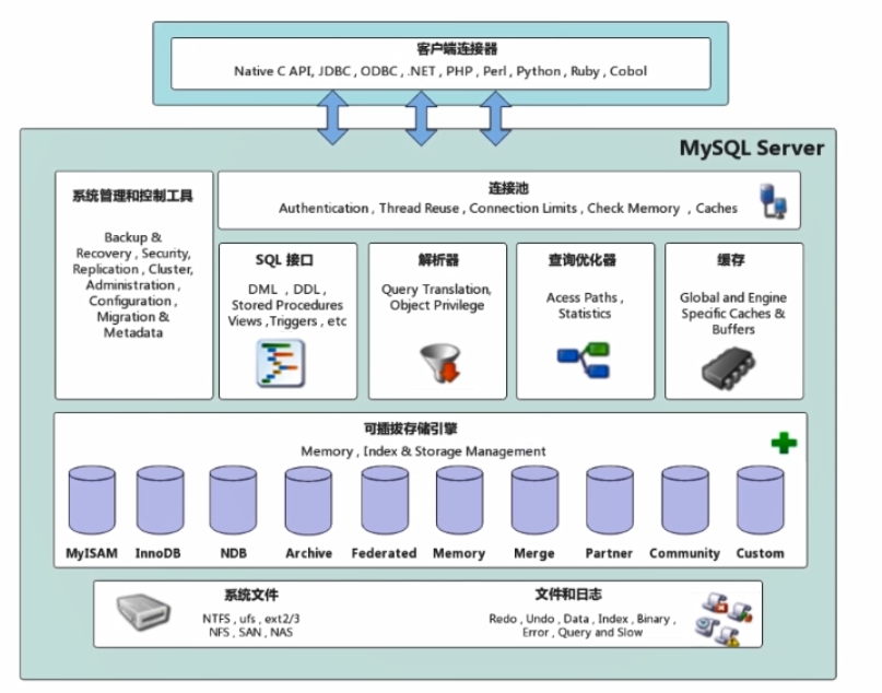 mysql_20231219170508.png