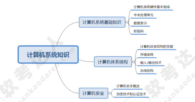 ruankao_20241009100223.png