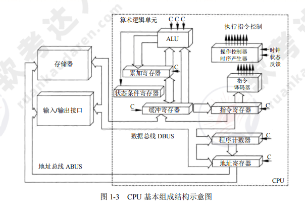 ruankao_20241009114758.png