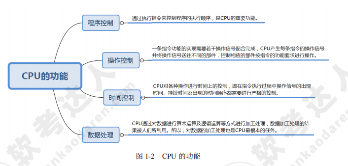 ruankao_20241009173245.png