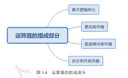 ruankao_20241011103424.png