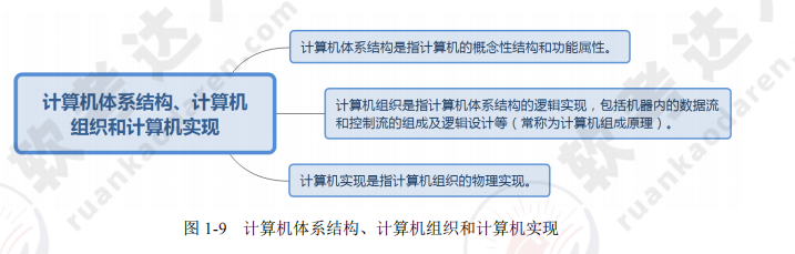 ruankao_20241014163042.png