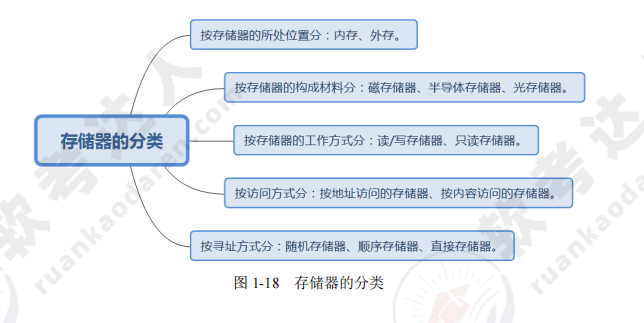 ruankao_20241014170356.png