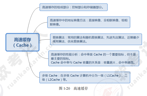 ruankao_20241014171155.png