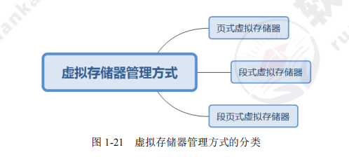 ruankao_20241014171357.png