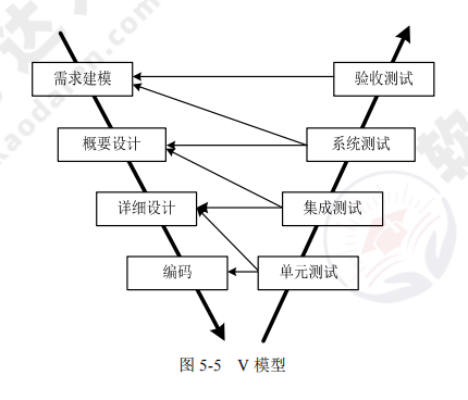 ruankao_20241022153613.png