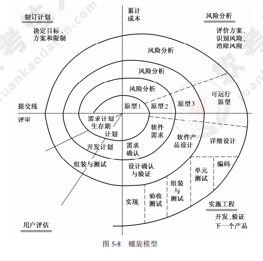 ruankao_20241022154510.png