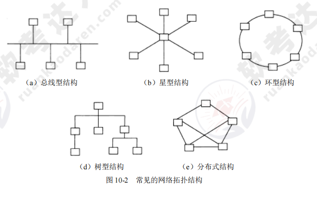 ruankao_20241023184736.png