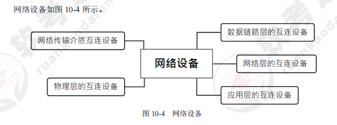 ruankao_20241023185436.png