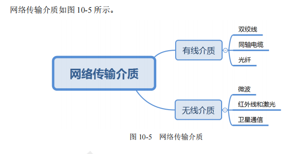 ruankao_20241023185556.png