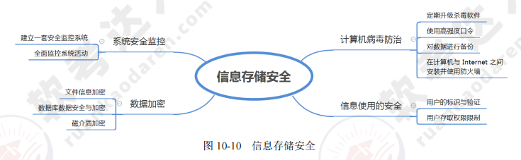 ruankao_20241023191003.png