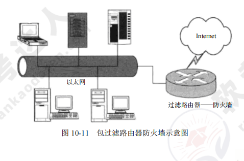 ruankao_20241023191620.png