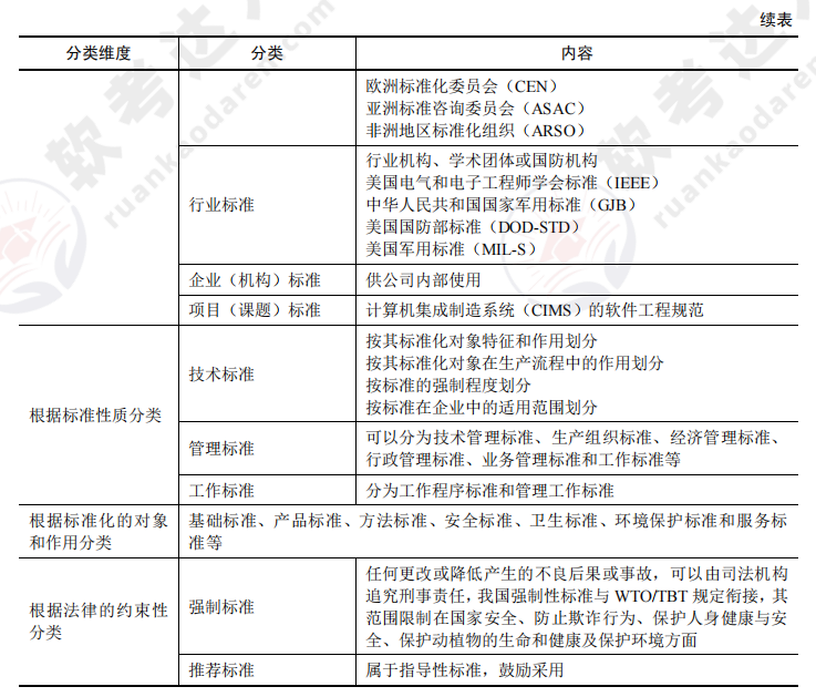 ruankao_20241024173018.png