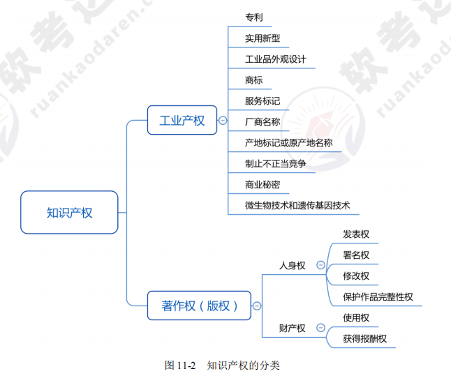 ruankao_20241024175904.png