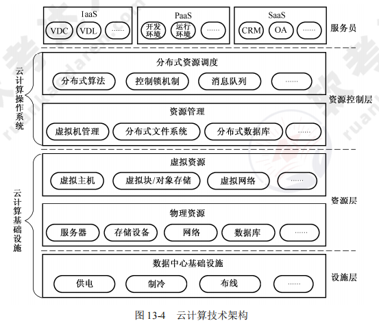 ruankao_20241024184719.png