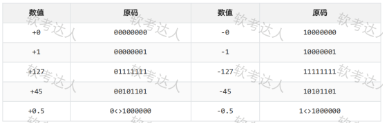 ruankao_20250325162839.png