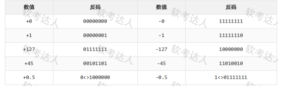 ruankao_20250325163006.png