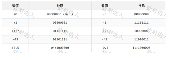 ruankao_20250325163057.png