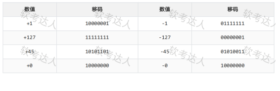 ruankao_20250325163152.png