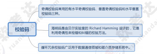 ruankao_20250325164544.png