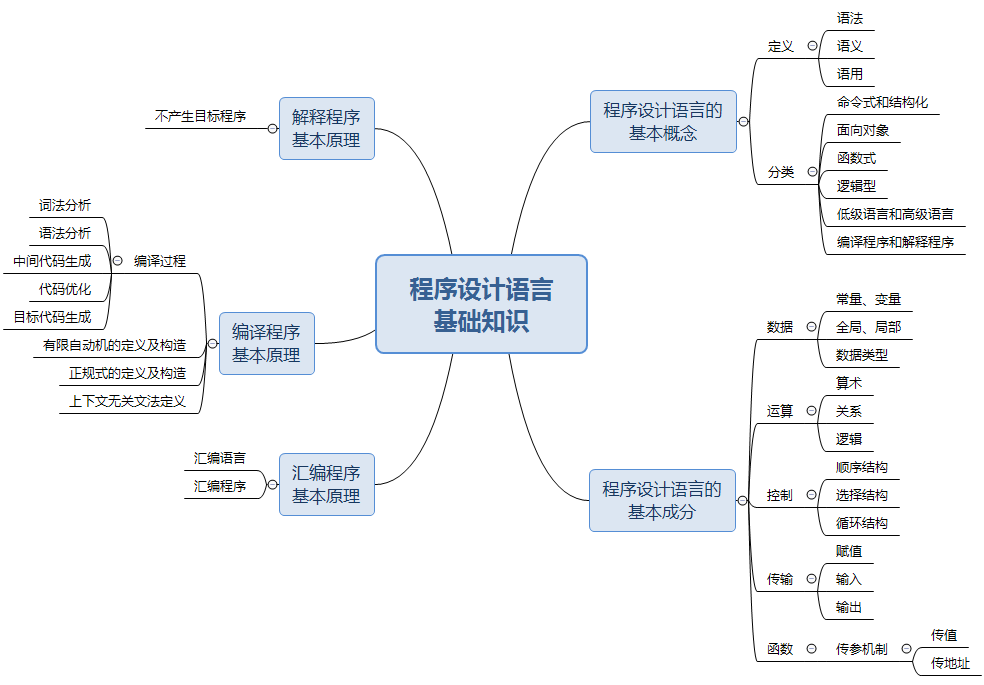 ruankao_20250326104558.png