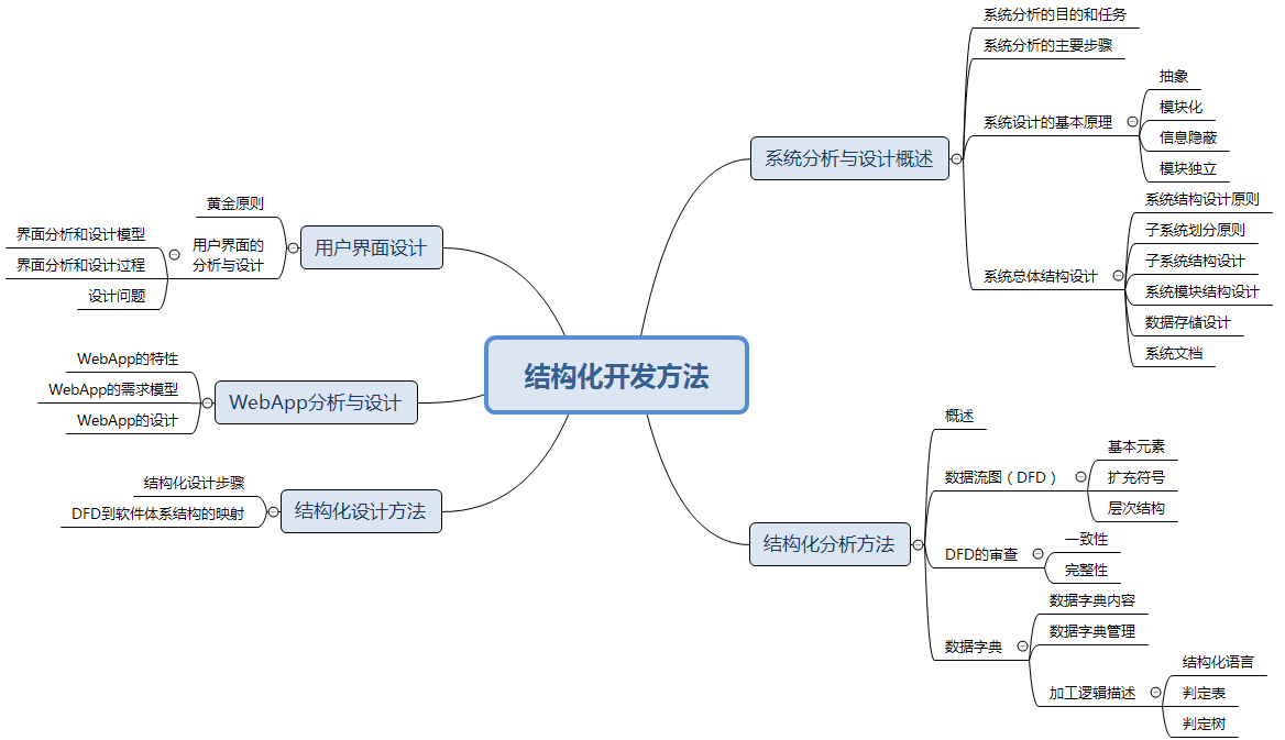 ruankao_20250402173656.png
