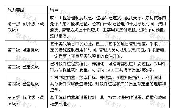 ruankao_20250512160548.png