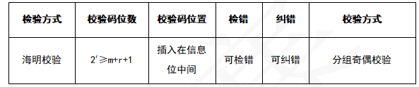 ruankao_20250521162514.png