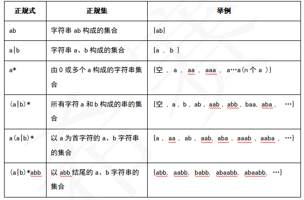 ruankao_20250521172057.png