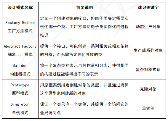ruankao_20250522153643.png