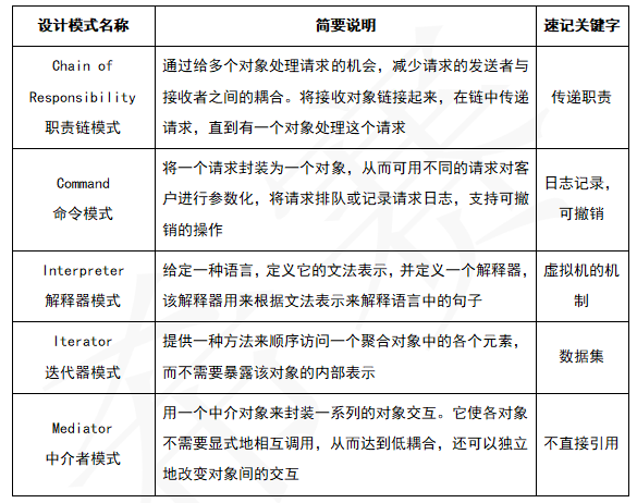 ruankao_20250522154132.png