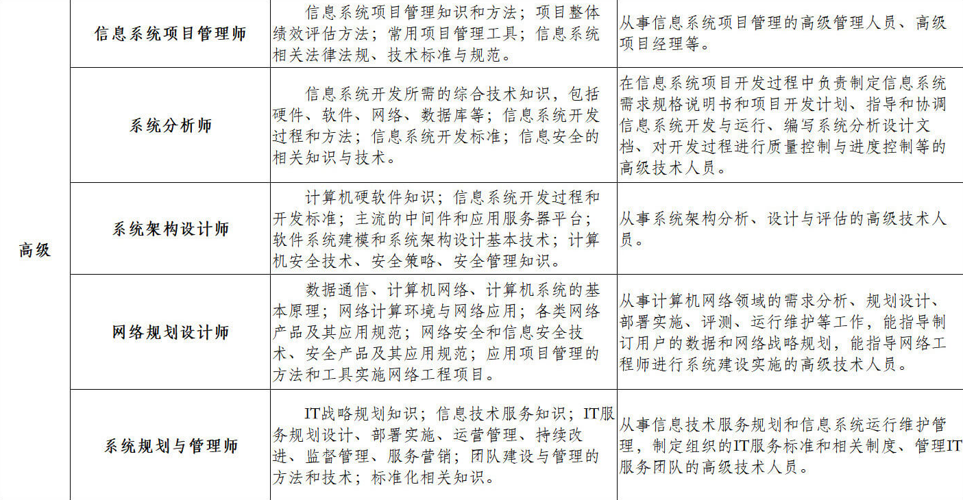 ruankao_2026-07-02_111034_254.png