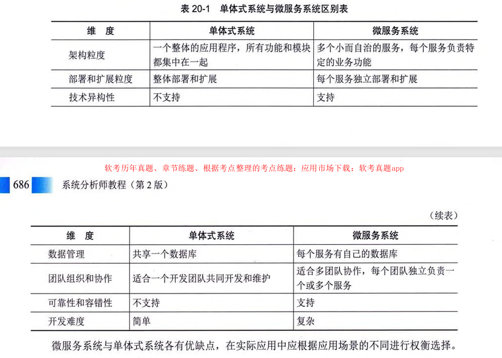 ruankao_2026-08-28_233126_616.png