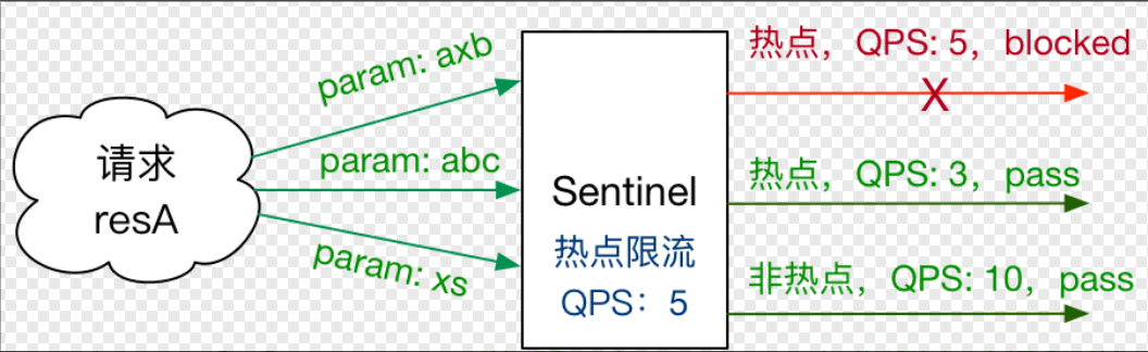 sentinel20220818172747.png