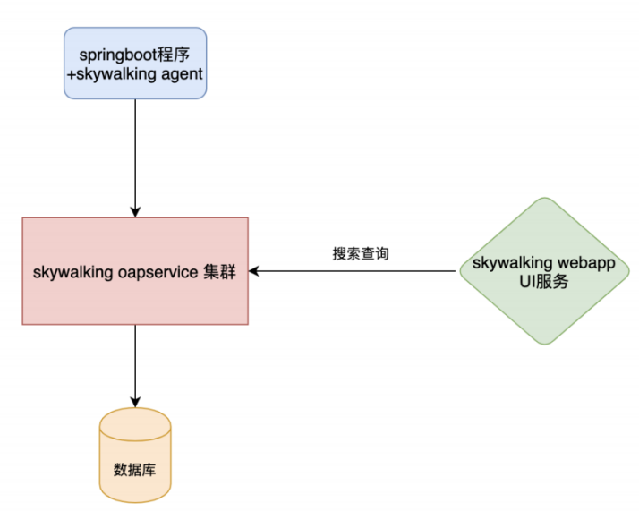 skywalking20220826151038.png