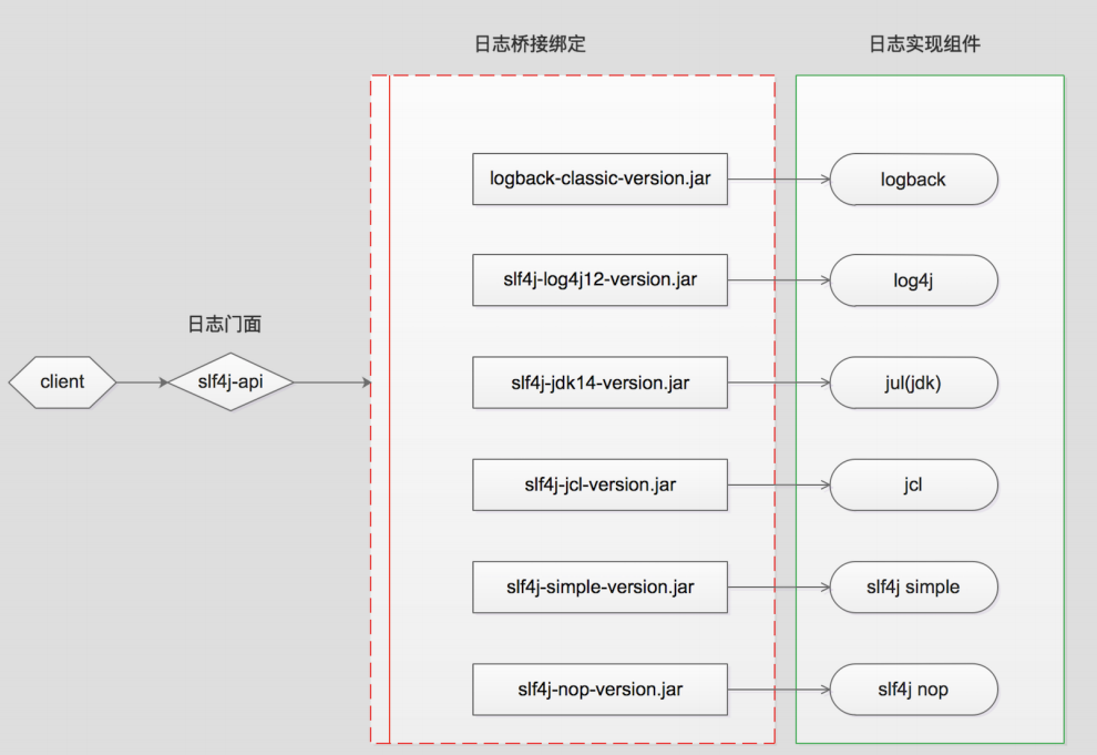 springboot20220929145557.png