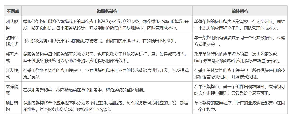 springcloud_20230802140140.png