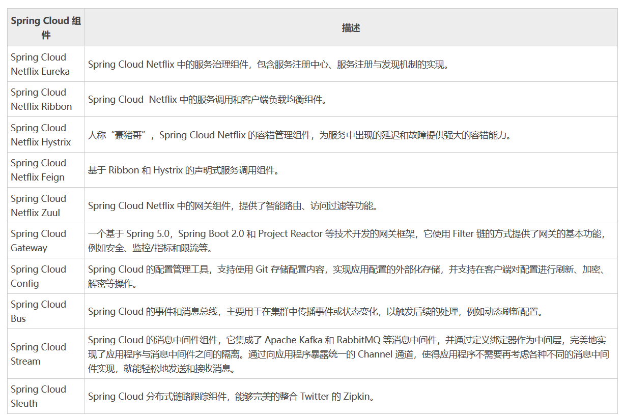 springcloud_20230802142713.png