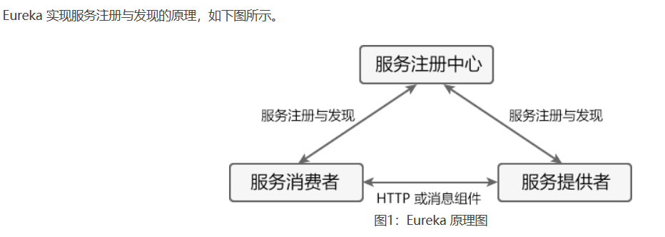 springcloud_20230802144345.png