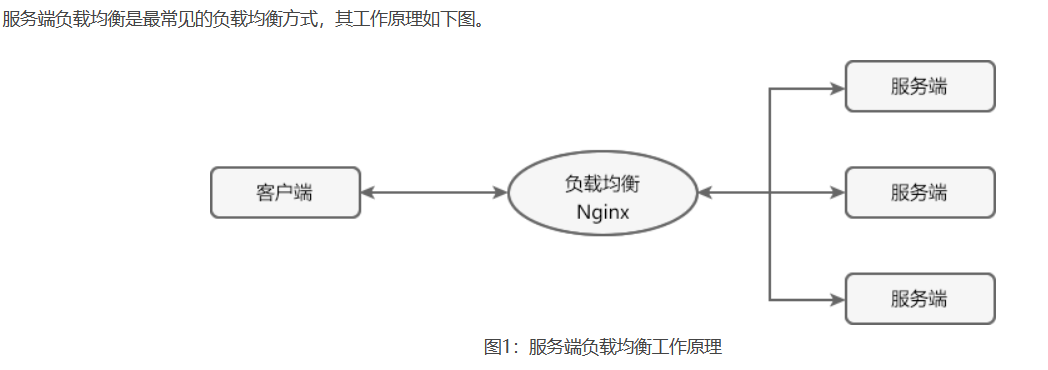 springcloud_20230802150248.png