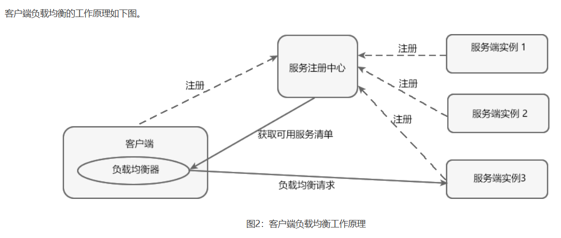 springcloud_20230802151825.png