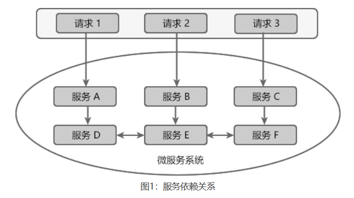 springcloud_20230802153741.png