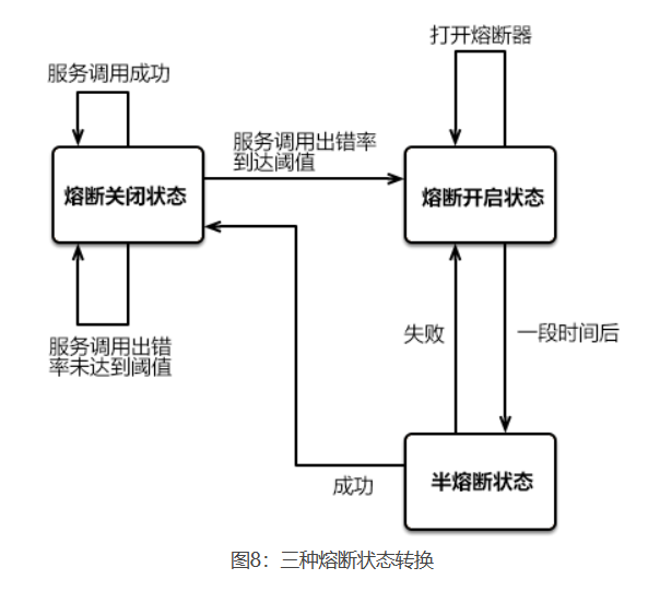 springcloud_20230802155120.png
