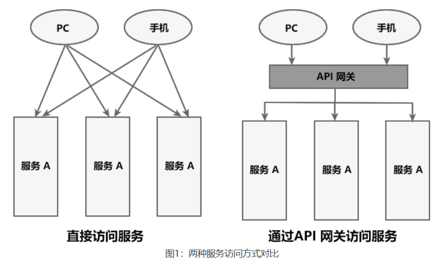 springcloud_20230802155754.png