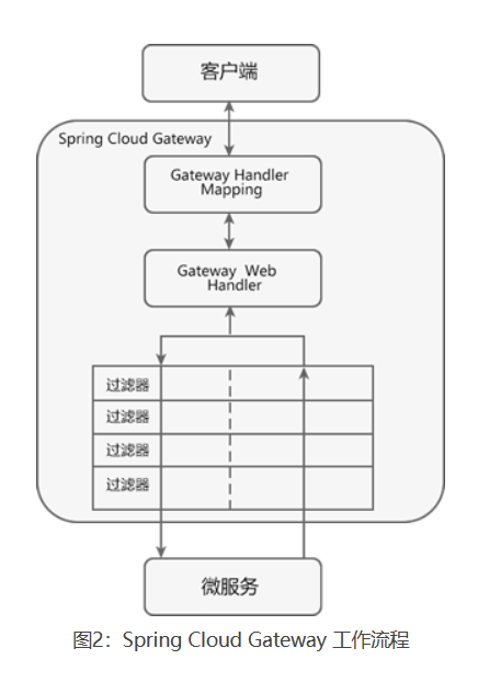 springcloud_20230802161343.png