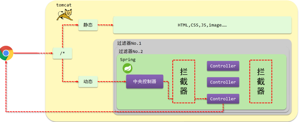 springmvc20220916172047.png
