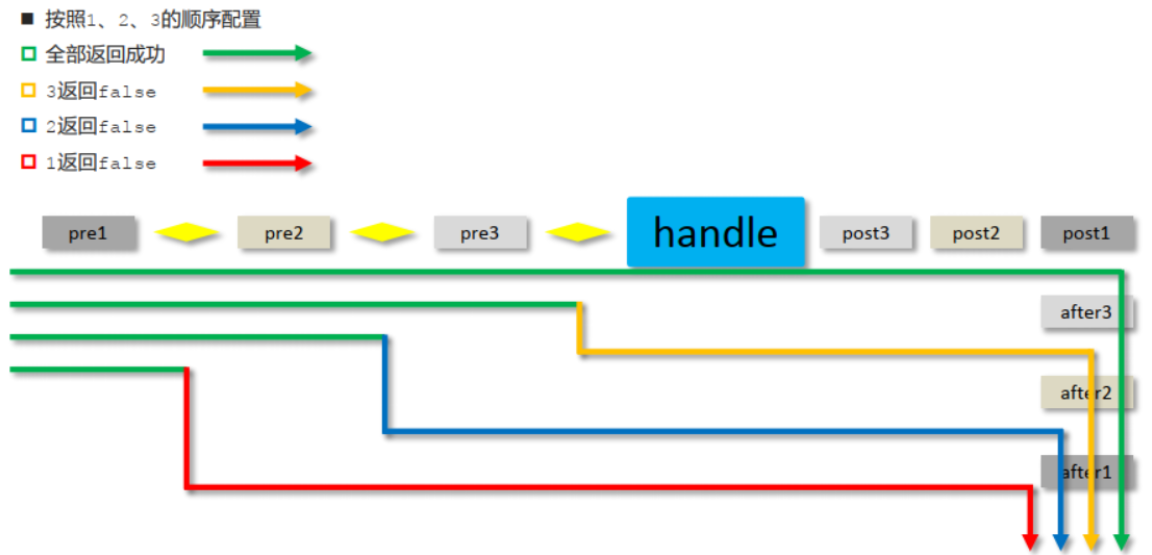 springmvc20220916175000.png